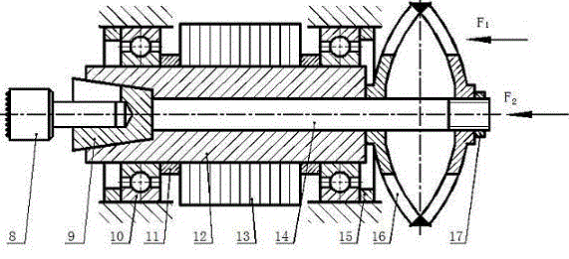 换刀主轴的原理有哪些